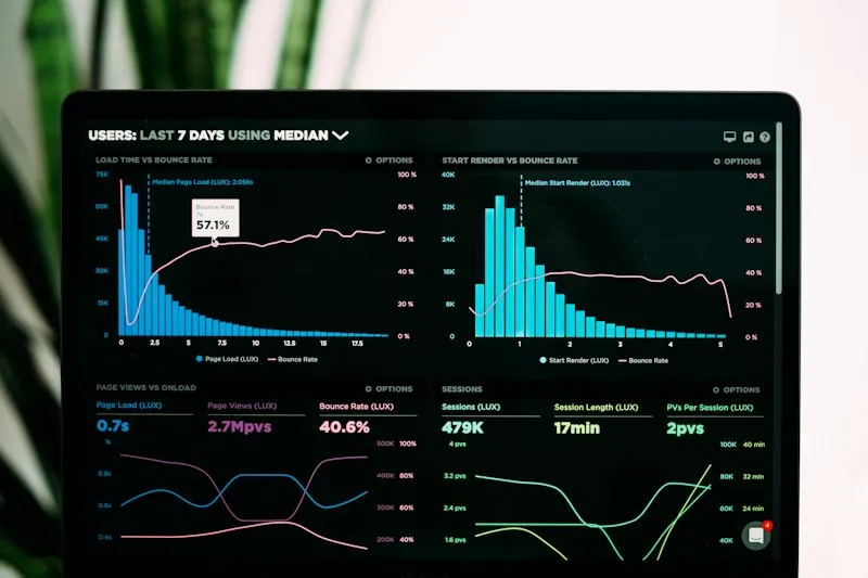 Analyse-Dashboard mit Conversion-Daten — Website-Performance messen
